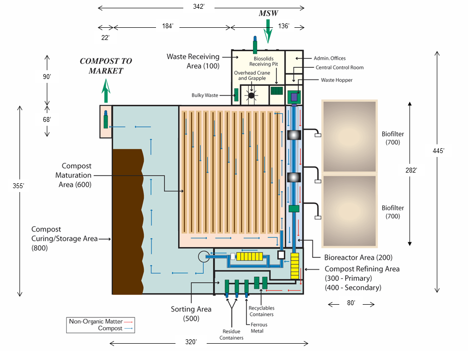 Schematic with dimensions of compost facility.